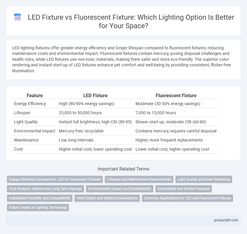 LED Fixture vs Fluorescent Fixture: Which Lighting Option Is Better for Your Space?