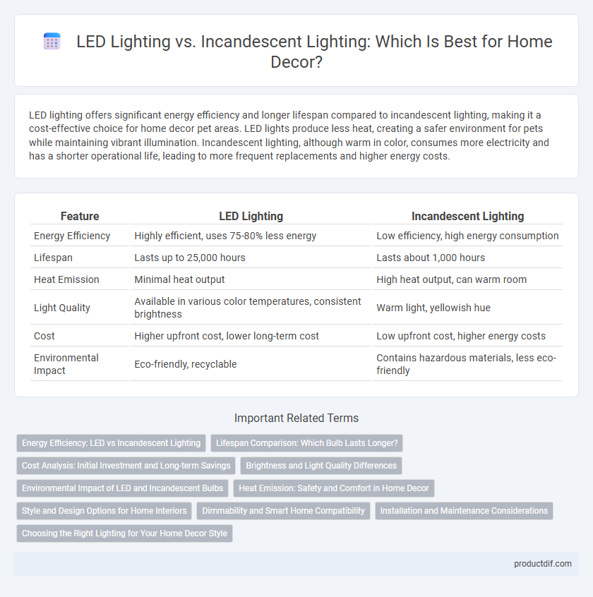 LED Lighting vs. Incandescent Lighting: Which Is Best for Home Decor?