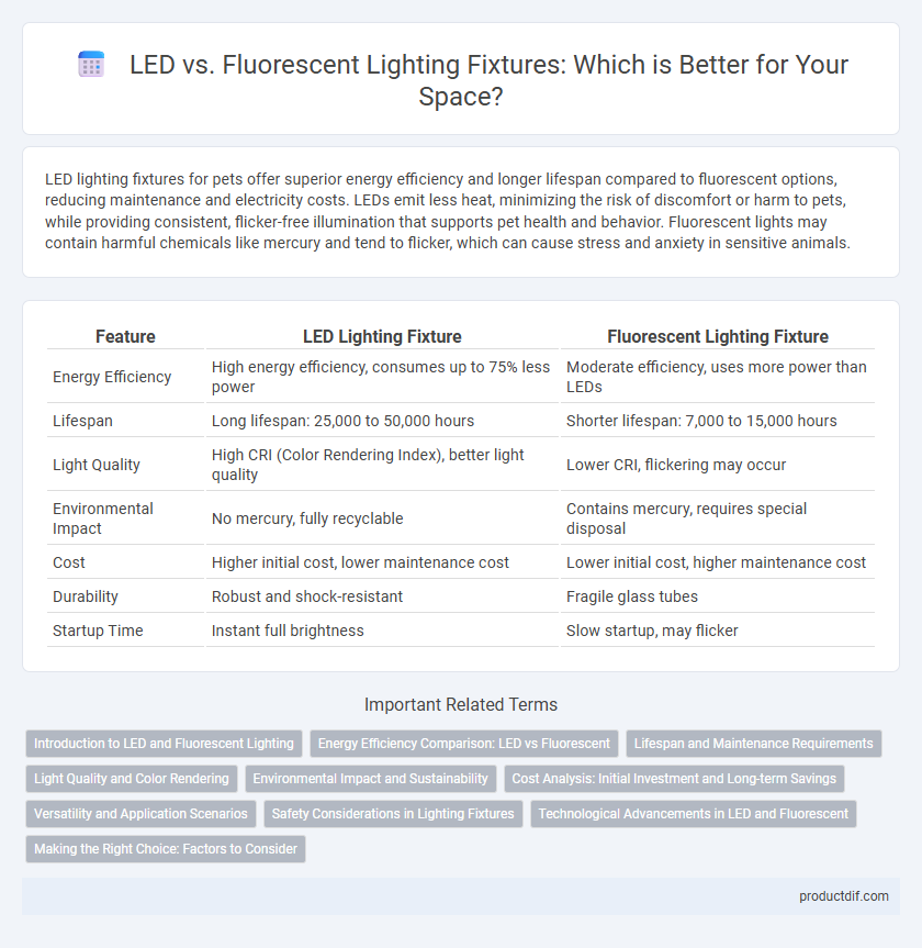 LED vs. Fluorescent Lighting Fixtures: Which is Better for Your Space?