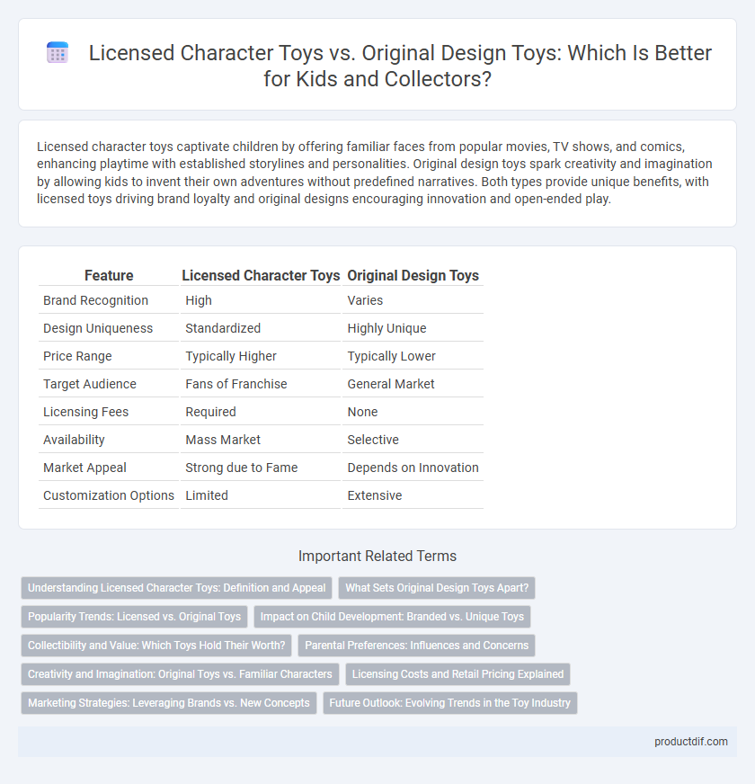 Licensed Character Toys vs. Original Design Toys: Which Is Better for Kids and Collectors?
