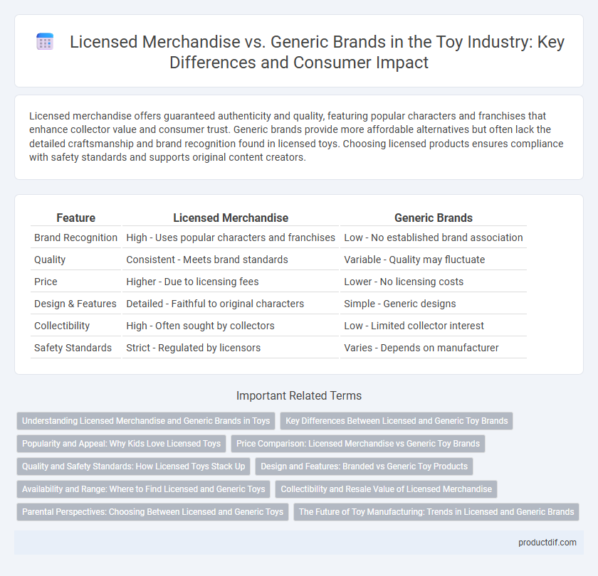 Licensed Merchandise vs. Generic Brands in the Toy Industry: Key Differences and Consumer Impact
