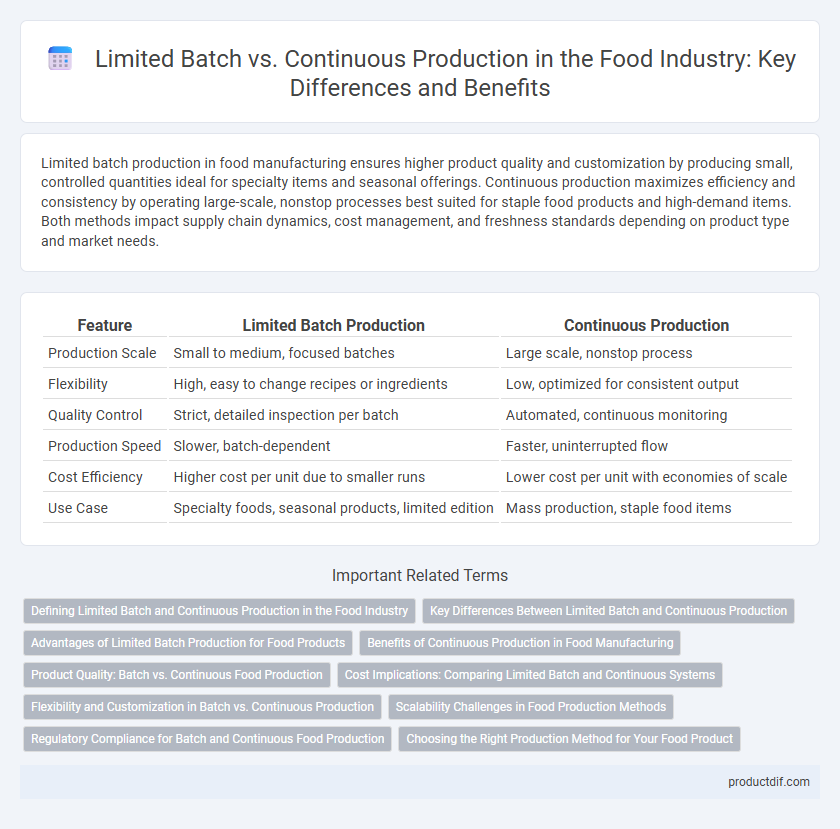 Limited Batch vs. Continuous Production in the Food Industry: Key Differences and Benefits
