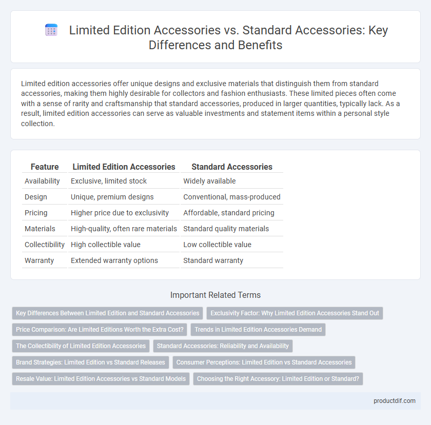 Limited Edition Accessories vs. Standard Accessories: Key Differences and Benefits