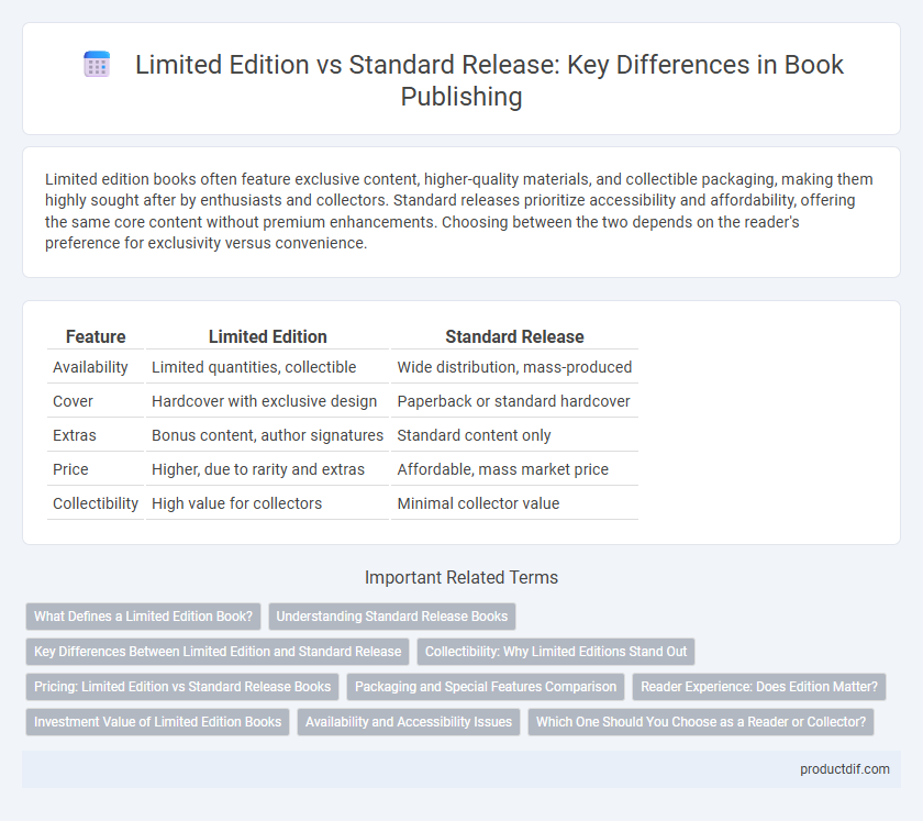 Limited Edition vs Standard Release: Key Differences in Book Publishing