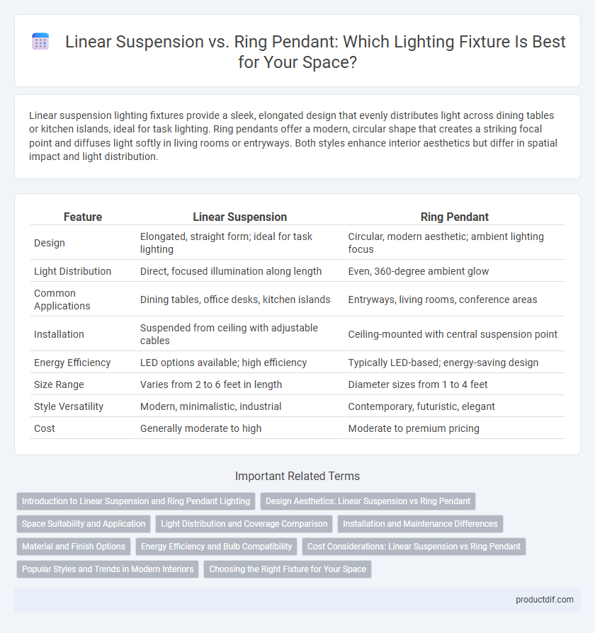 Linear Suspension vs. Ring Pendant: Which Lighting Fixture Is Best for Your Space?