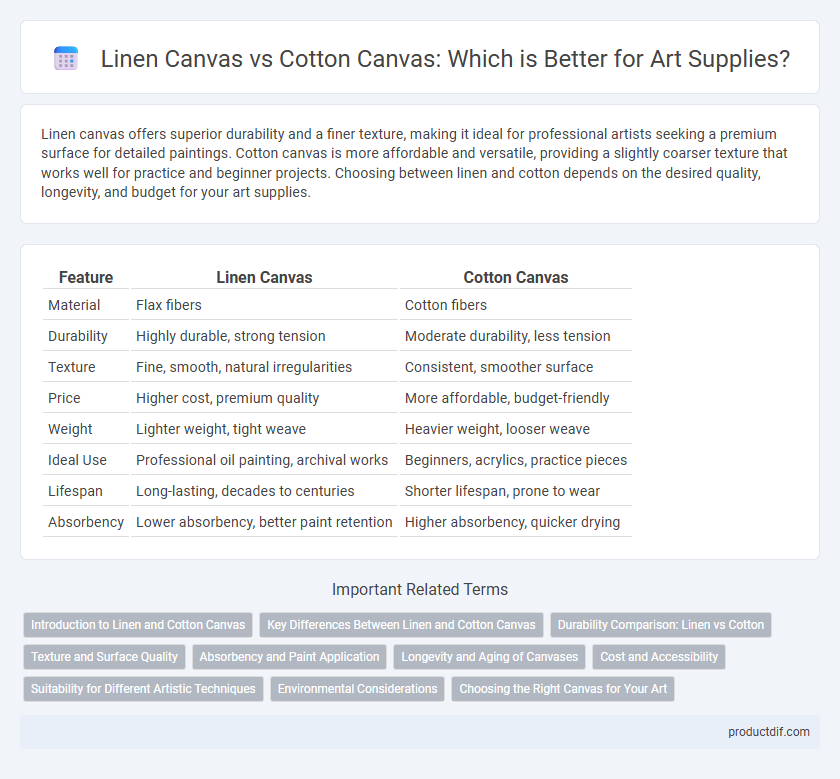 Linen Canvas vs Cotton Canvas: Which is Better for Art Supplies?
