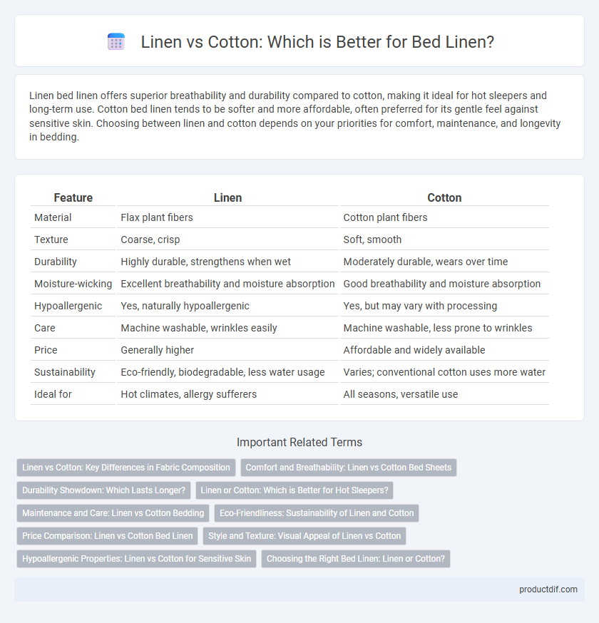 Linen vs Cotton: Which is Better for Bed Linen?