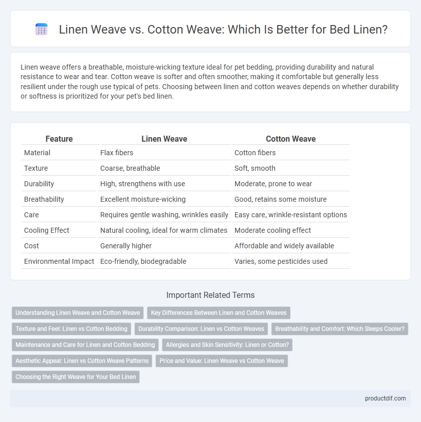 Linen Weave vs. Cotton Weave: Which Is Better for Bed Linen?