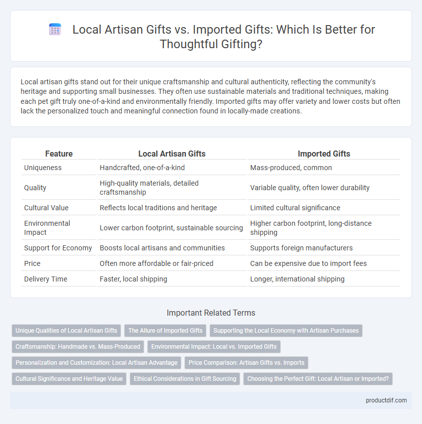 Local Artisan Gifts vs. Imported Gifts: Which Is Better for Thoughtful Gifting?