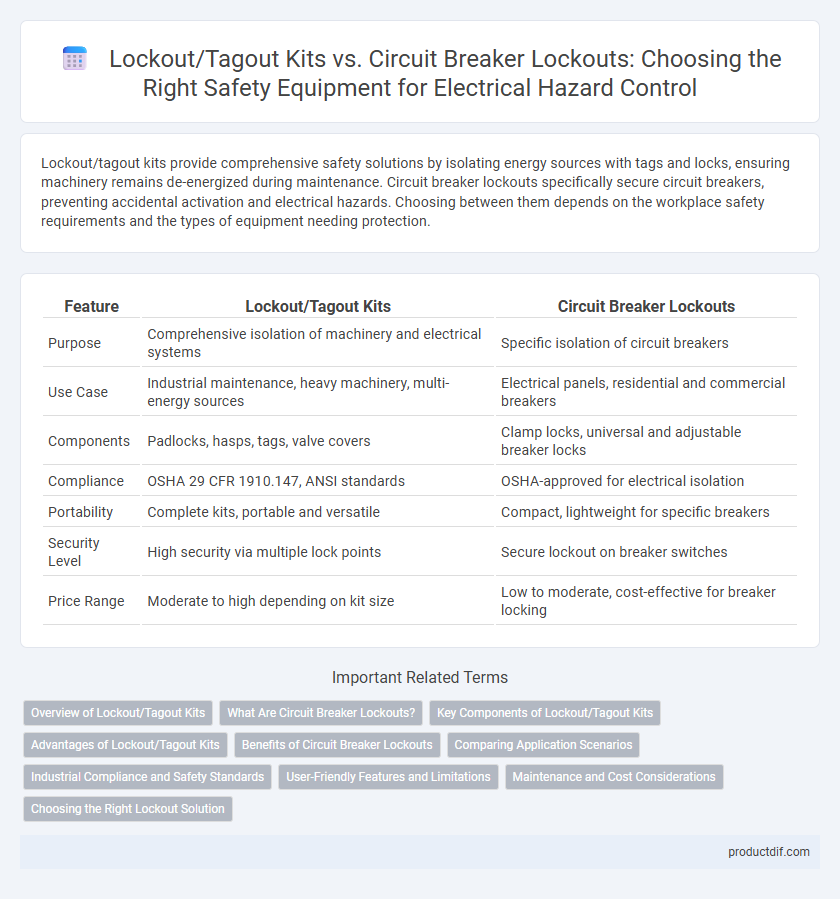 Lockout/Tagout Kits vs. Circuit Breaker Lockouts: Choosing the Right Safety Equipment for Electrical Hazard Control