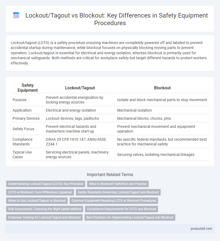 Lockout/Tagout vs Blockout: Key Differences in Safety Equipment Procedures