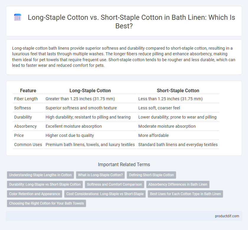 Long-Staple Cotton vs. Short-Staple Cotton in Bath Linen: Which Is Best?