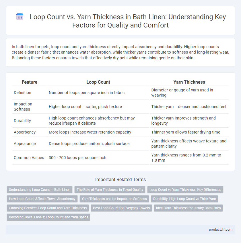 Loop Count vs. Yarn Thickness in Bath Linen: Understanding Key Factors for Quality and Comfort