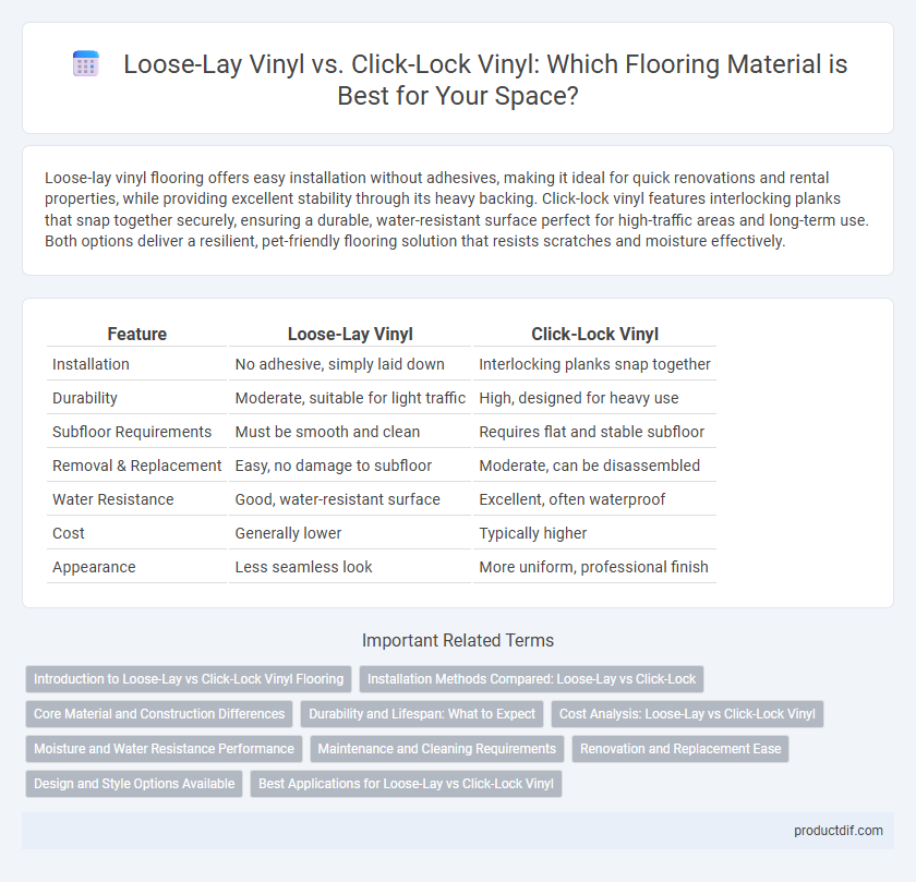 Loose-Lay Vinyl vs. Click-Lock Vinyl: Which Flooring Material is Best for Your Space?