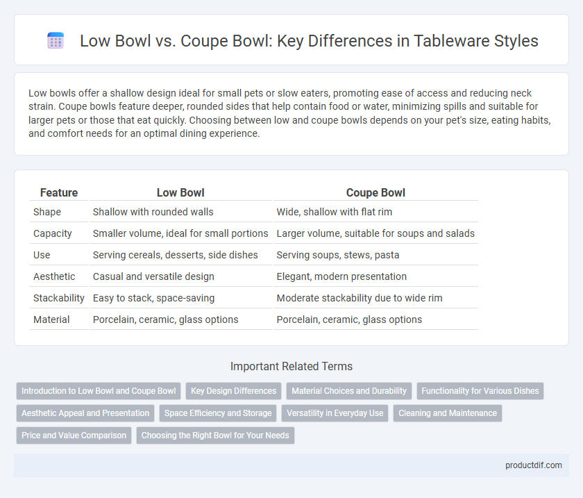 Low Bowl vs. Coupe Bowl: Key Differences in Tableware Styles