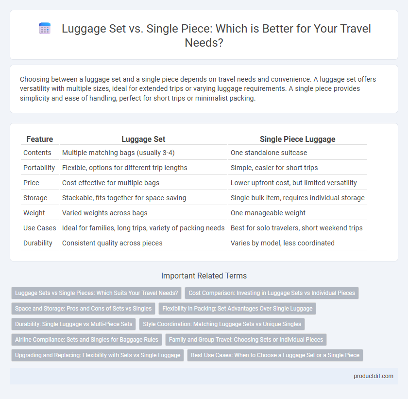 Luggage Set vs. Single Piece: Which is Better for Your Travel Needs?