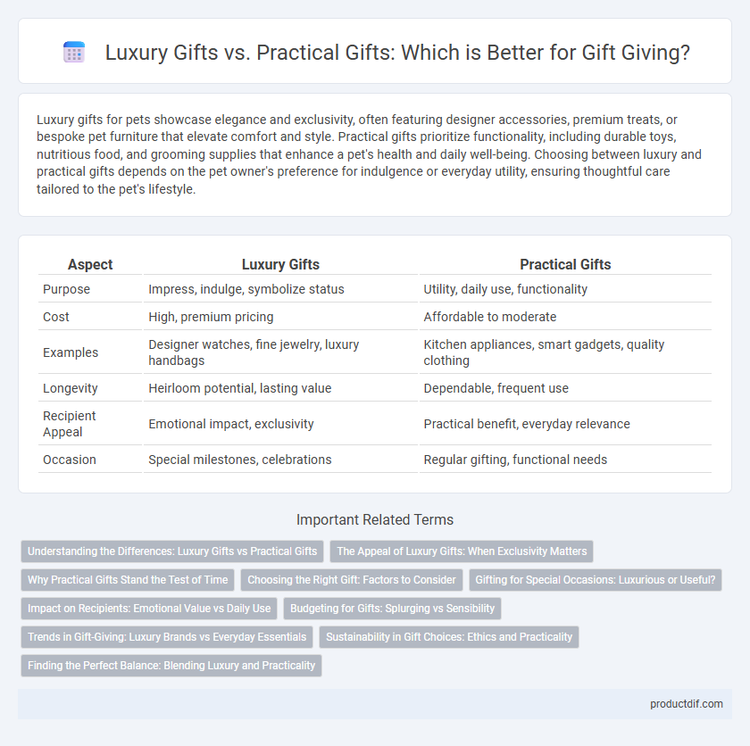 Luxury Gifts vs. Practical Gifts: Which is Better for Gift Giving?