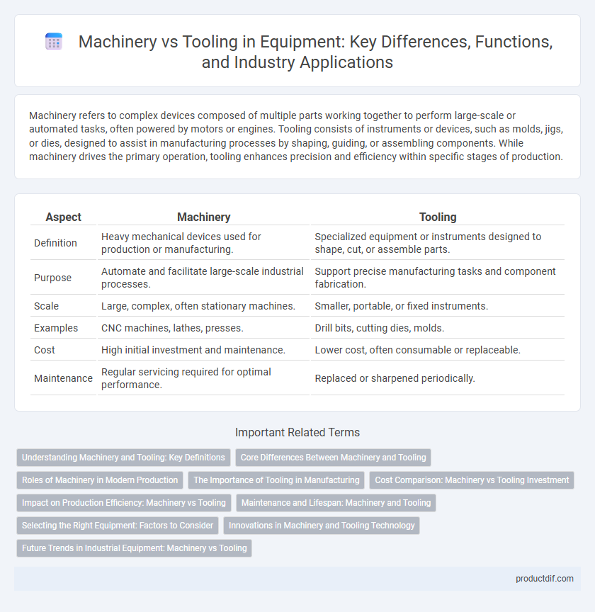 Machinery vs Tooling in Equipment: Key Differences, Functions, and Industry Applications