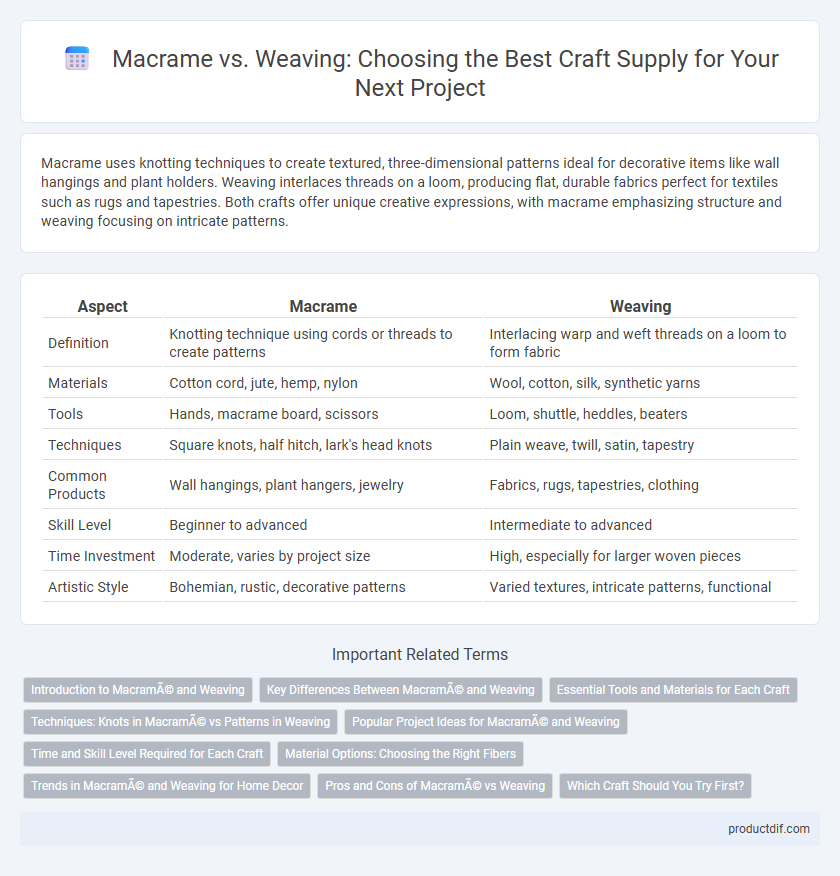Macrame vs. Weaving: Choosing the Best Craft Supply for Your Next Project