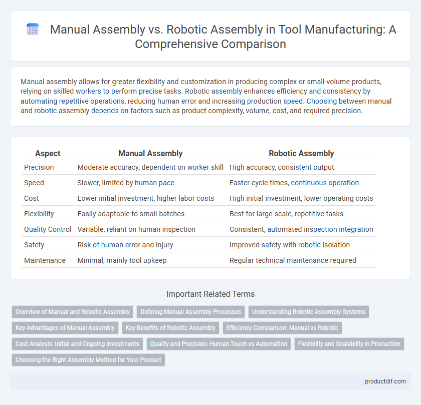 Manual Assembly vs. Robotic Assembly in Tool Manufacturing: A Comprehensive Comparison