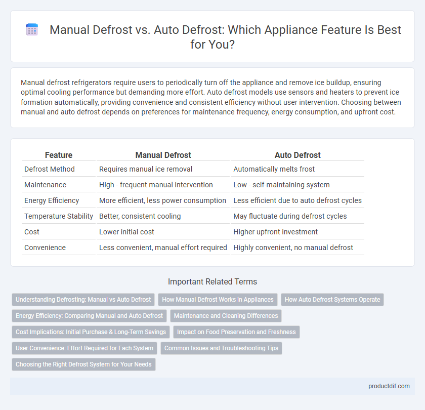 Manual Defrost vs. Auto Defrost: Which Appliance Feature Is Best for You?