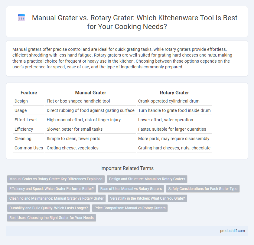Manual Grater vs. Rotary Grater: Which Kitchenware Tool is Best for Your Cooking Needs?