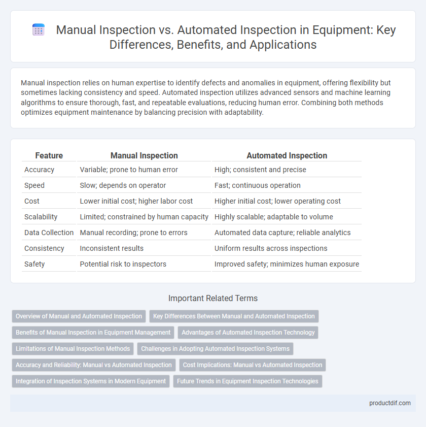Manual Inspection vs. Automated Inspection in Equipment: Key Differences, Benefits, and Applications