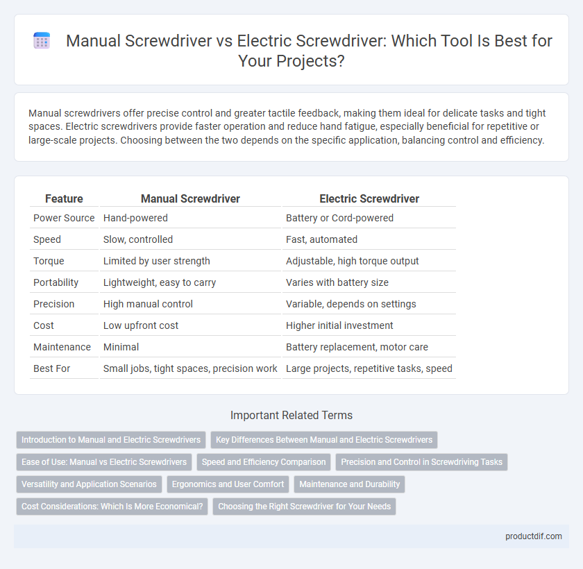 Manual Screwdriver vs Electric Screwdriver: Which Tool Is Best for Your Projects?