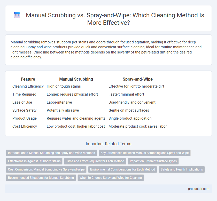 Manual Scrubbing vs. Spray-and-Wipe: Which Cleaning Method Is More Effective?