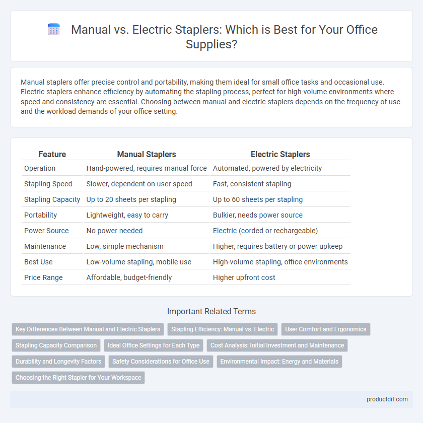 Manual vs. Electric Staplers: Which is Best for Your Office Supplies?