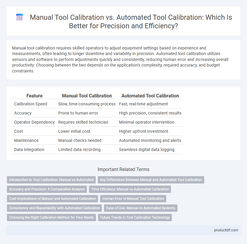 Manual Tool Calibration vs. Automated Tool Calibration: Which Is Better for Precision and Efficiency?