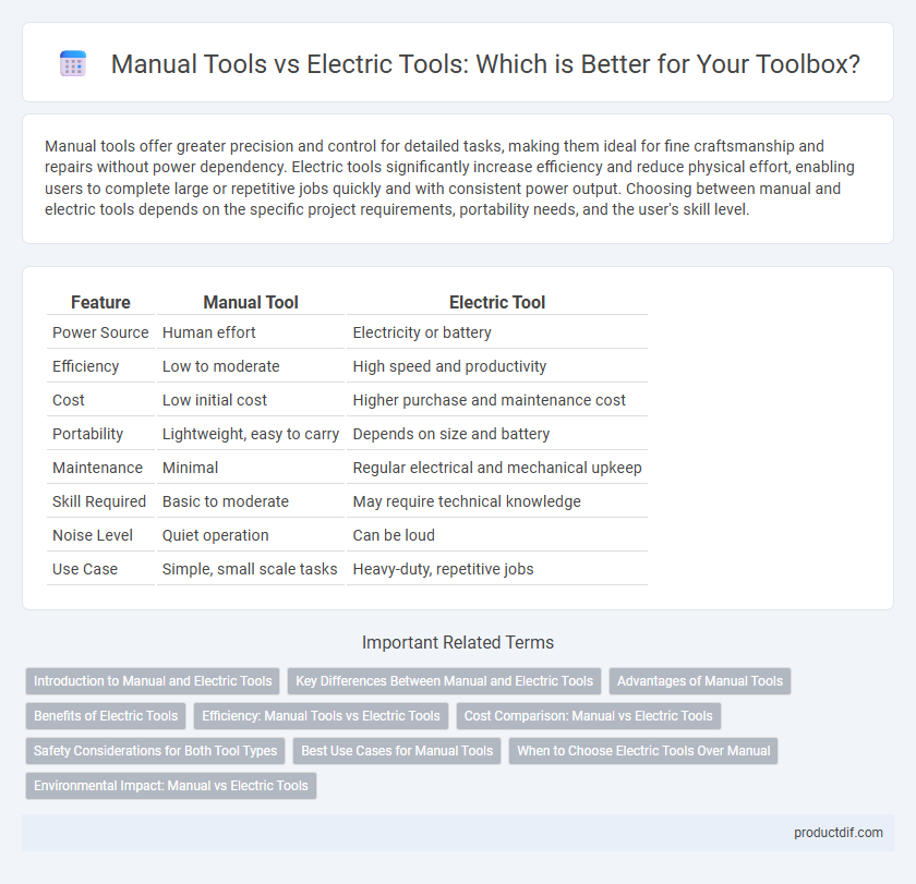 Manual Tools vs Electric Tools: Which is Better for Your Toolbox?
