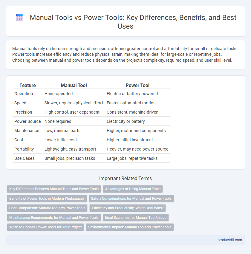 Manual Tools vs Power Tools: Key Differences, Benefits, and Best Uses