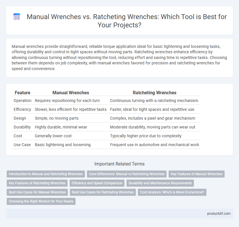Manual Wrenches vs. Ratcheting Wrenches: Which Tool is Best for Your Projects?