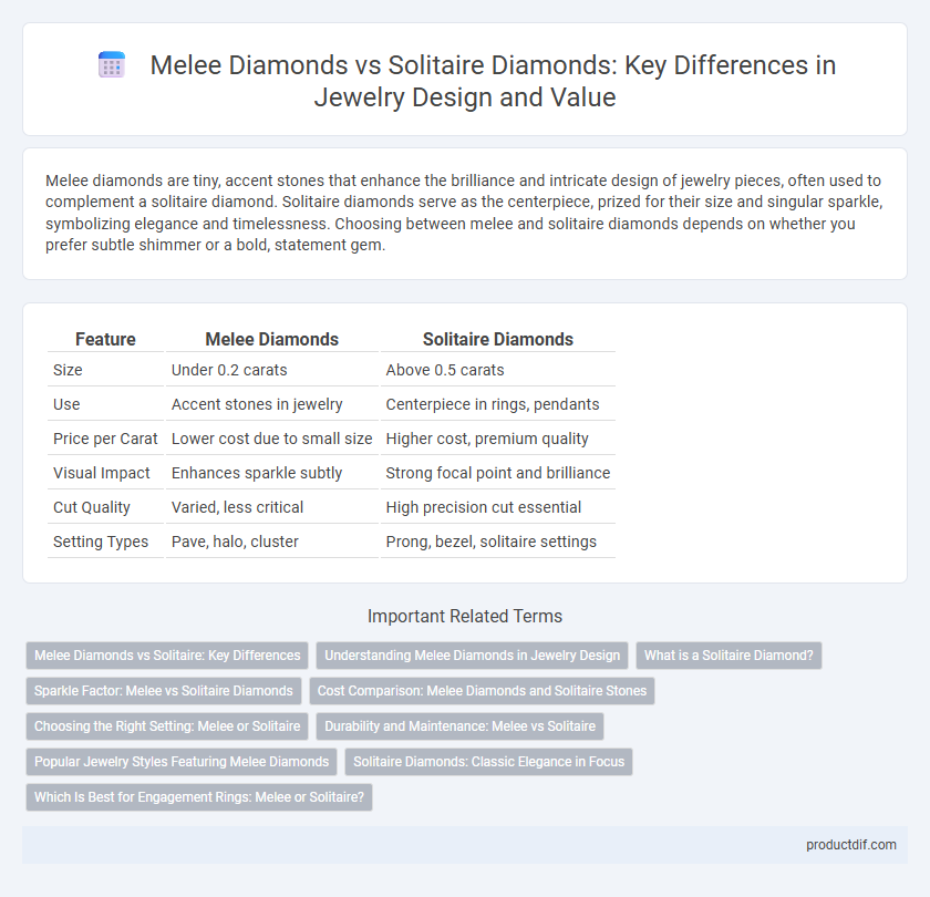 Melee Diamonds vs Solitaire Diamonds: Key Differences in Jewelry Design and Value