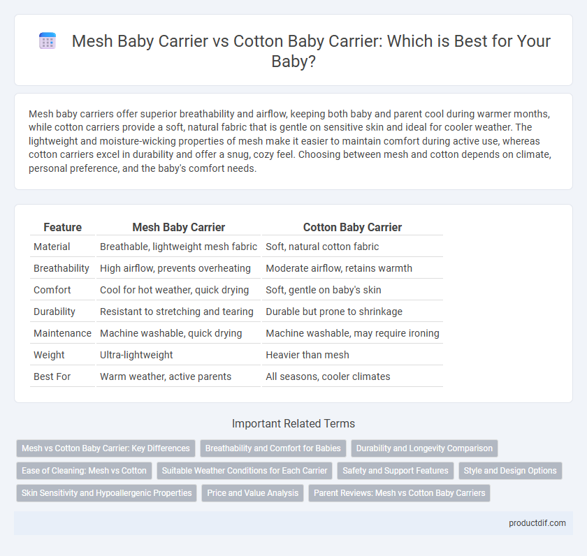 Mesh Baby Carrier vs Cotton Baby Carrier: Which is Best for Your Baby?
