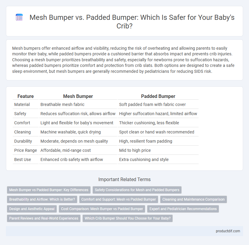 Mesh Bumper vs. Padded Bumper: Which Is Safer for Your Baby's Crib?