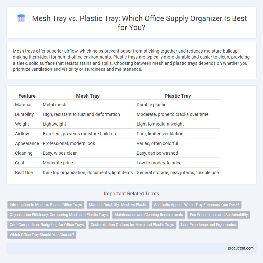Mesh Tray vs. Plastic Tray: Which Office Supply Organizer Is Best for You?