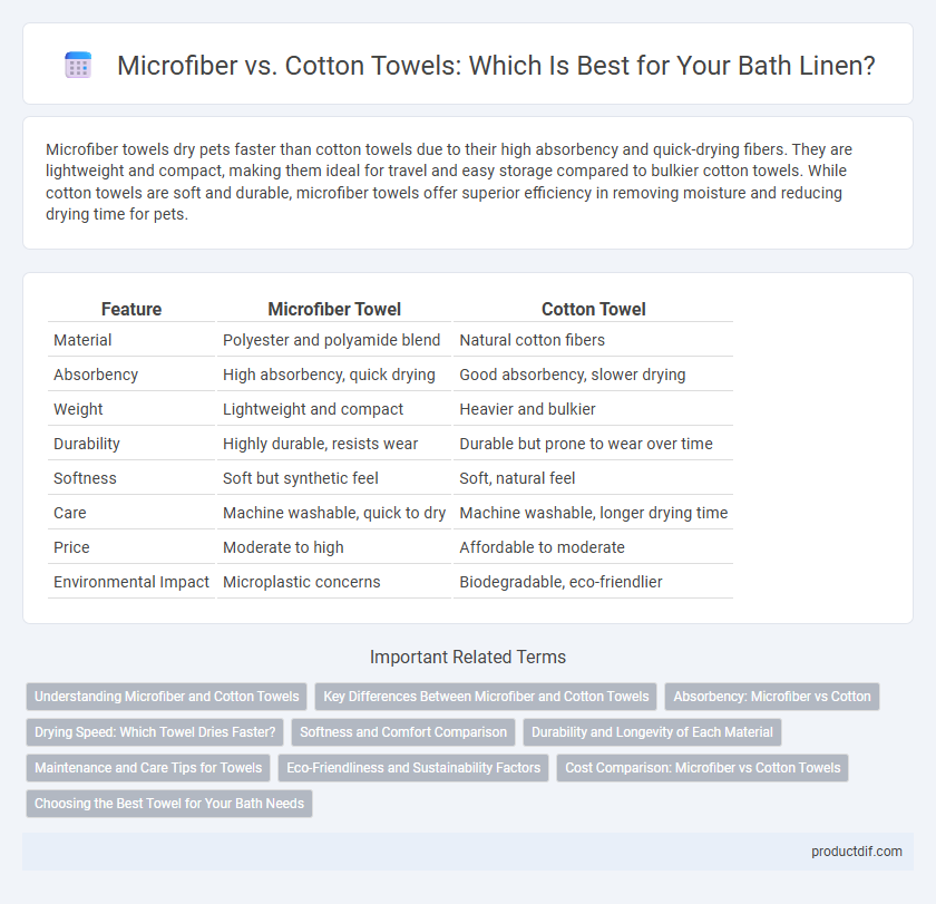 Microfiber vs. Cotton Towels: Which Is Best for Your Bath Linen?