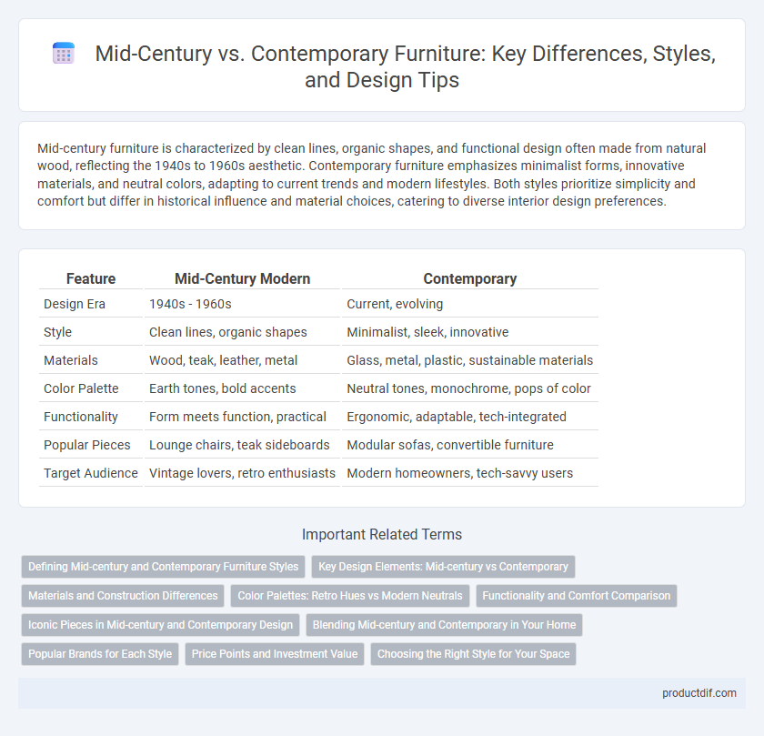 Mid-Century vs. Contemporary Furniture: Key Differences, Styles, and Design Tips