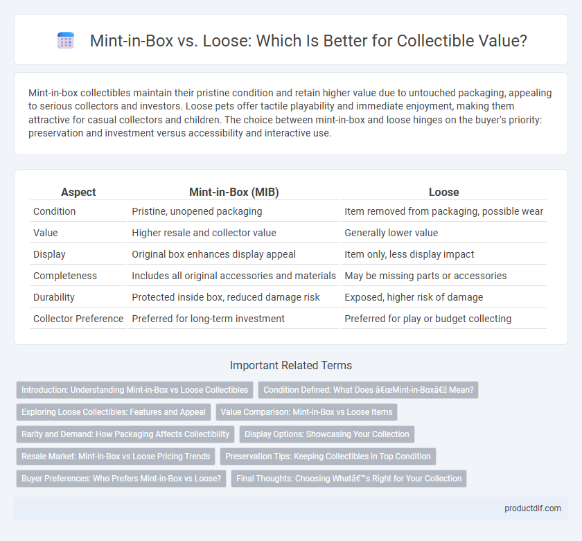 Mint-in-Box vs. Loose: Which Is Better for Collectible Value?