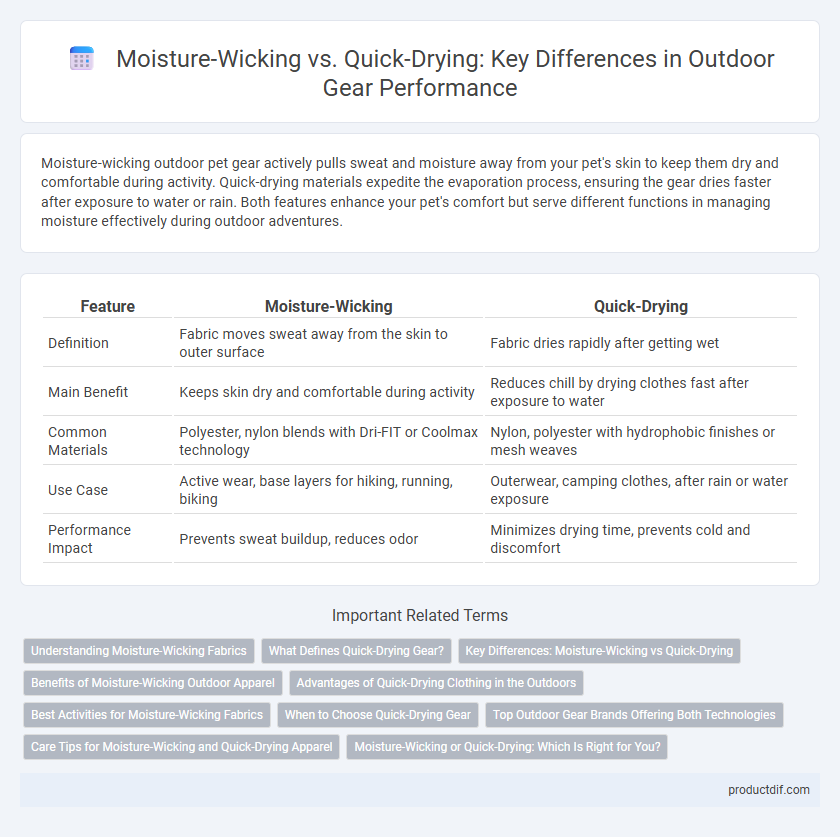 Moisture-Wicking vs. Quick-Drying: Key Differences in Outdoor Gear Performance
