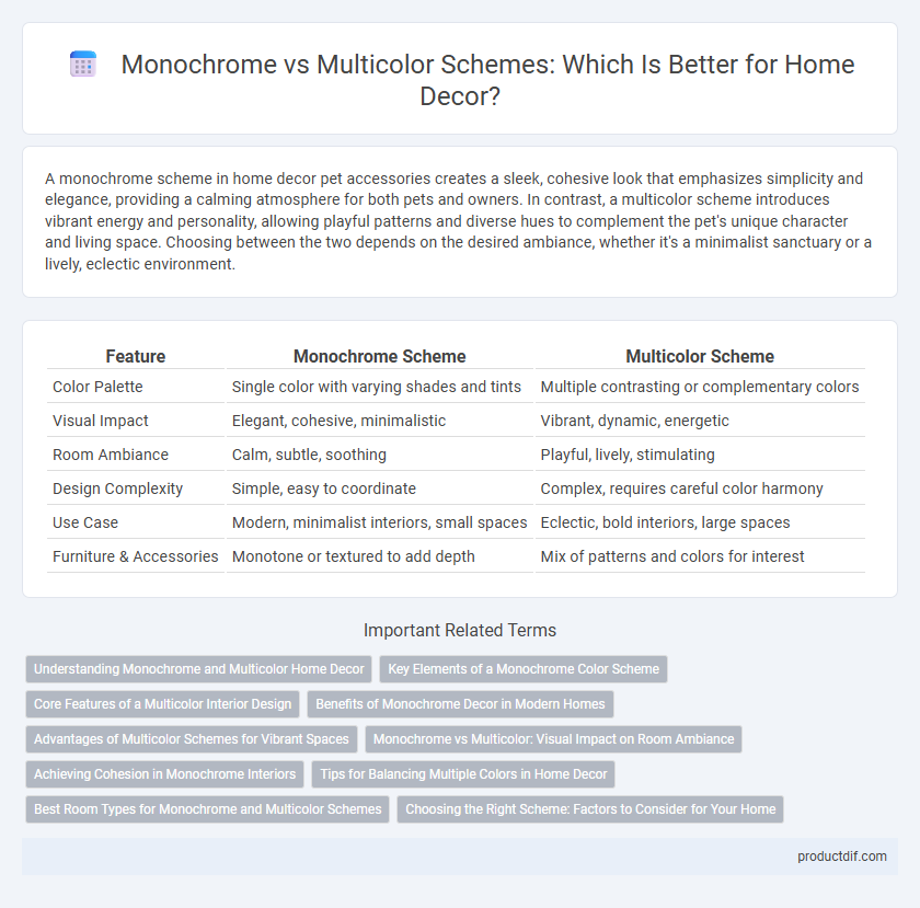 Monochrome vs Multicolor Schemes: Which Is Better for Home Decor?