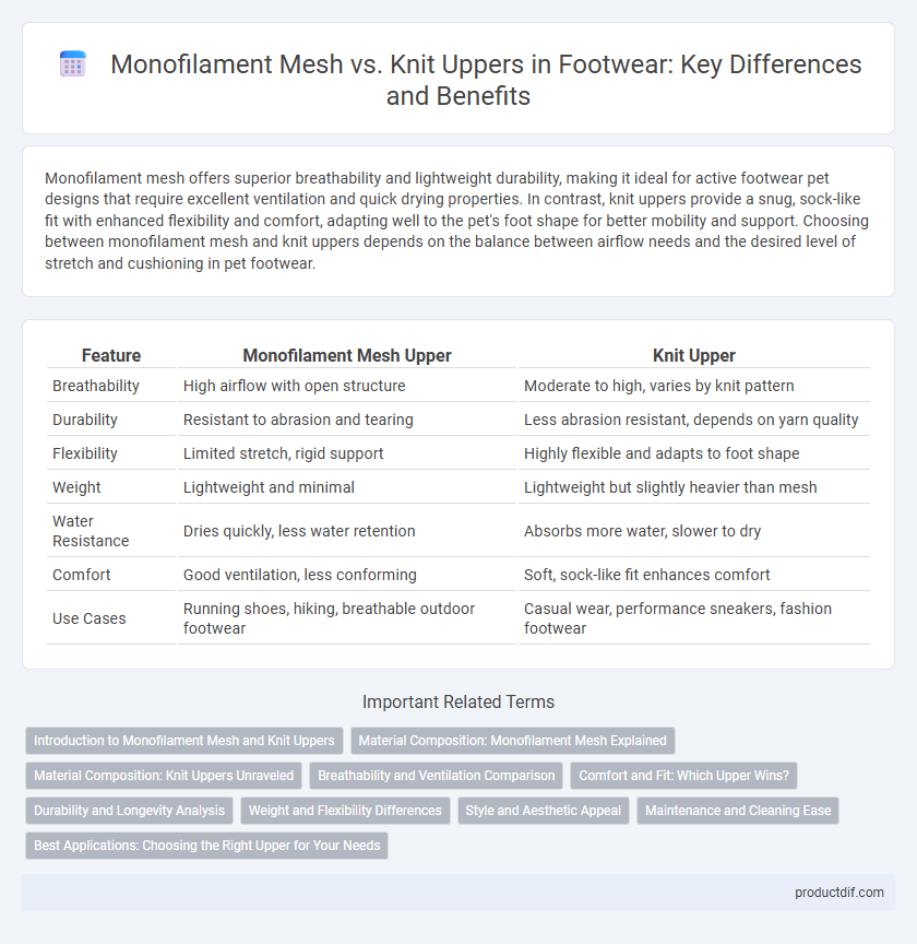 Monofilament Mesh vs. Knit Uppers in Footwear: Key Differences and Benefits