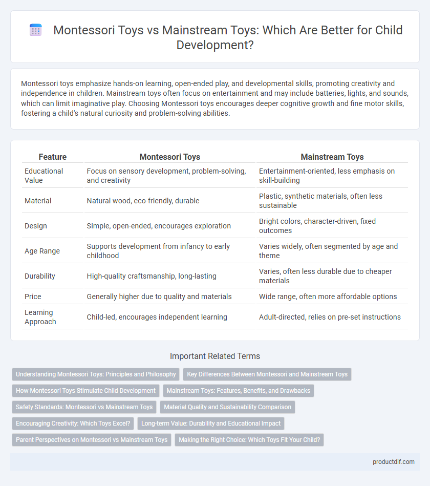 Montessori Toys vs Mainstream Toys: Which Are Better for Child Development?