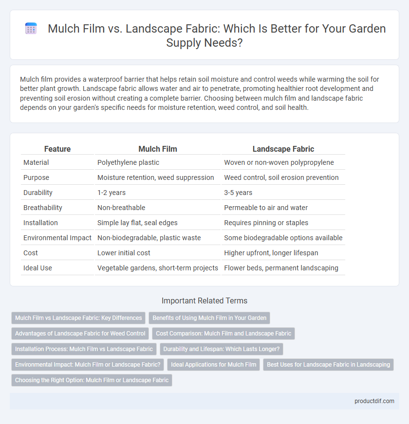 Mulch Film vs. Landscape Fabric: Which Is Better for Your Garden Supply Needs?