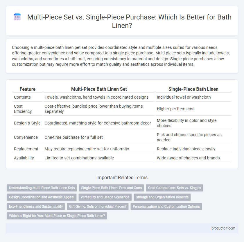 Multi-Piece Set vs. Single-Piece Purchase: Which Is Better for Bath Linen?