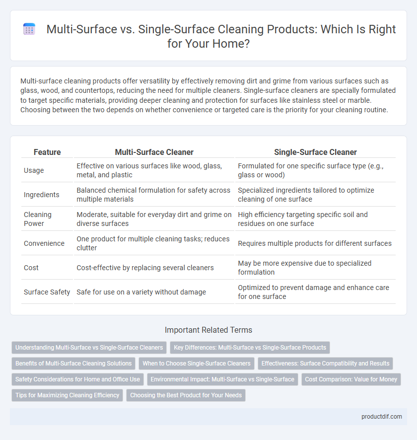 Multi-Surface vs. Single-Surface Cleaning Products: Which Is Right for Your Home?