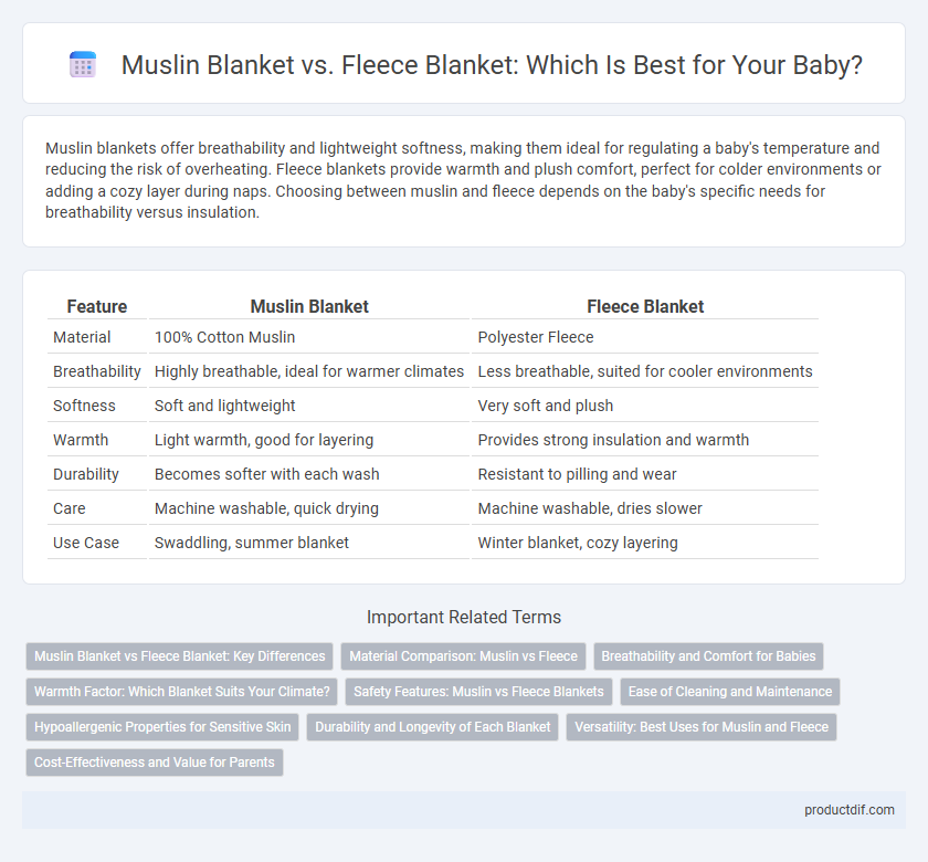 Muslin Blanket vs. Fleece Blanket: Which Is Best for Your Baby?