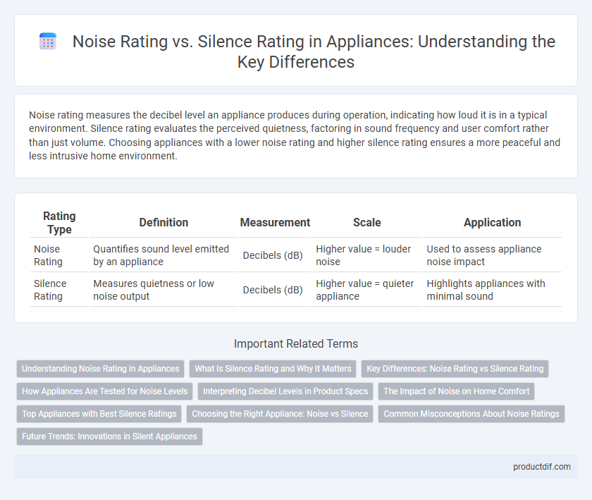 Noise Rating vs. Silence Rating in Appliances: Understanding the Key Differences
